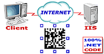 DataMatrix ASP.NET Web Control for any ASP.NET Web application.