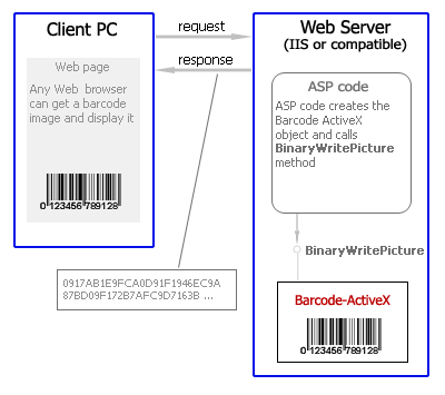 Create the barcodes in an IIS (Internet Information Server) without any files