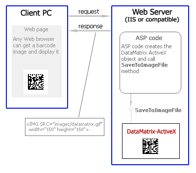 Create the DataMatrix barcodes in an IIS (Internet Information Server)