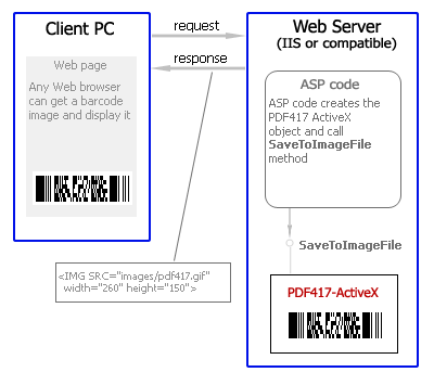 Create the PDF417 barcodes in an IIS (Internet Information Server)