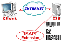 Barcode ISAPI IIS Extension (for creating Interleaved 2 of 5, Industrial, Code 39, Code 39 Extended, Code 11, Codabar, MSI, Code 128 (Auto, Set A, Set B, Set C), EAN Addon-2, EAN Addon-5, EAN-8, EAN-13, EAN-14, UPC-A, UPC-E, UCC/EAN 128, SSCC-18, PostNet, PlaNet, Code 93, Code 93 Extended, ITF 14, DataMatrix, PDF417).