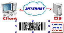 PDF417 ASP.NET Web Control for any ASP.NET Web application.