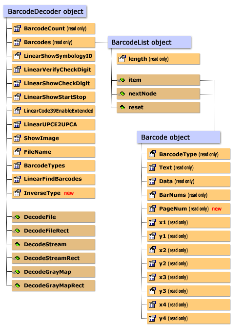 Barcode Reader ActiveX object model