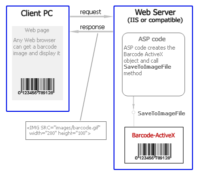 Create the barcodes in an IIS (Internet Information Server)